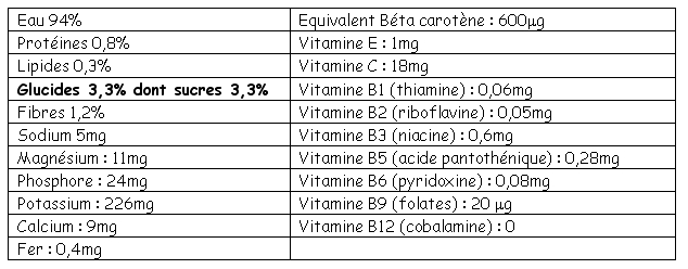 vitamine_tomate